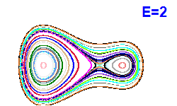 Poincar� section A=1, E=2